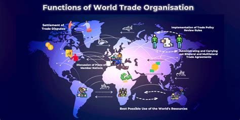 global offensive trade|The WTO can do more for global trade by trying to do less .